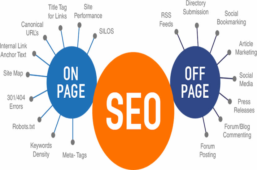 sSEO-Google-on-page-off-page-SITES-GENIAIS
